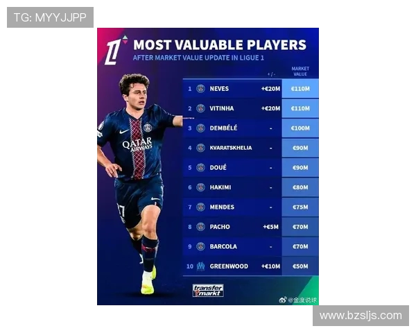 法甲联赛最具商业价值的球队:品牌价值与市场潜力 法甲联赛最具商业价值的球队:品牌价值与市场潜力