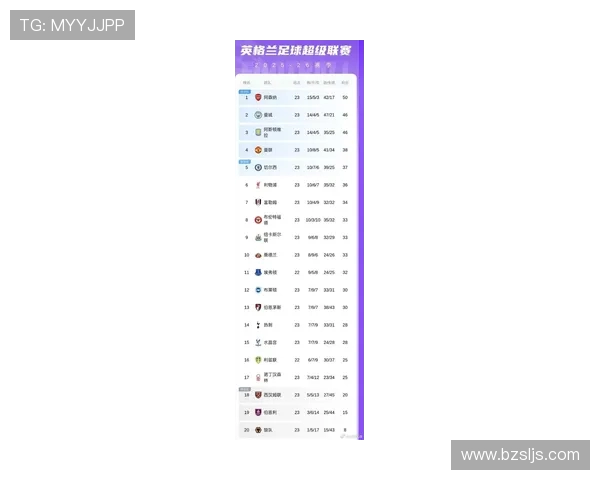 英超2018各球队收入：英超俱乐部在2018年的收入排名