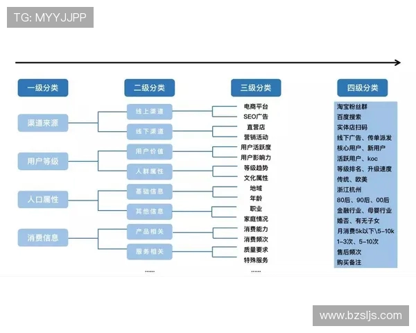 西甲直播PPTY平台命名误区及实际播放渠道澄清