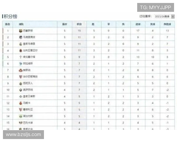 雪缘园西甲联赛积分榜实时更新及数据解读